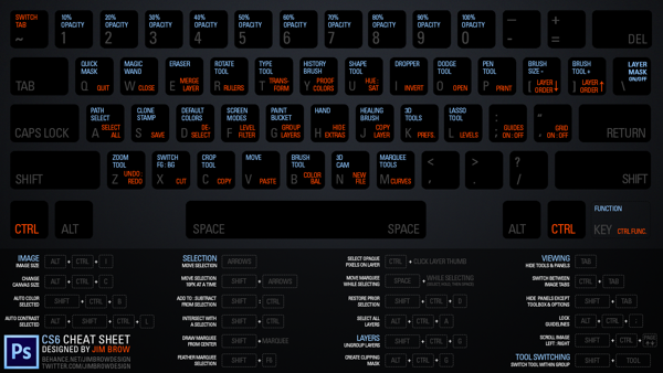 Photoshop CS6 Cheat Sheet (PC)